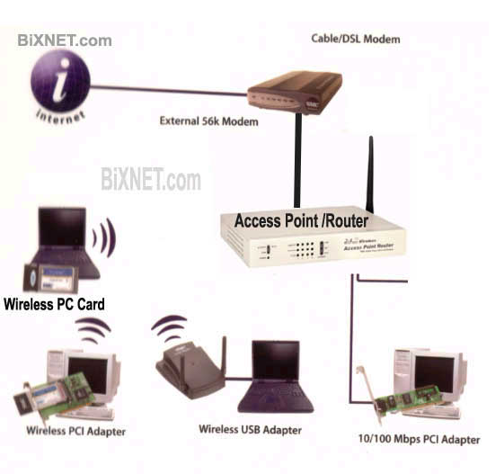 WirelessAccessPoint-Display.jpg